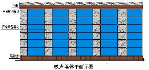 演播室聲學設(shè)計  ，聲學裝修，  防火<a href=http://xym360.com target=_blank class=infotextkey>吸音棉</a> ， 吸聲棉 