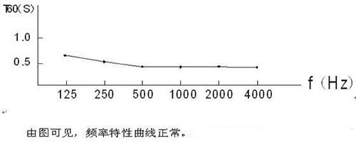 演播室聲學設(shè)計 ， 聲學裝修，  防火<a href=http://xym360.com target=_blank class=infotextkey>吸音棉</a>，  吸聲棉 