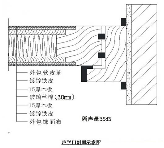 演播室聲學設(shè)計  ，聲學裝修，  防火<a href=http://xym360.com target=_blank class=infotextkey>吸音棉</a> ， 吸聲棉 