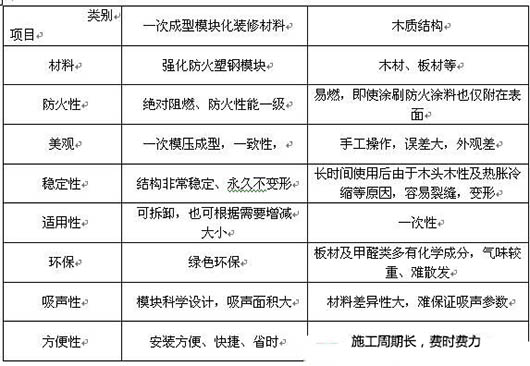 演播室聲學設(shè)計  ，聲學裝修，  防火<a href=http://xym360.com target=_blank class=infotextkey>吸音棉</a> ， 吸聲棉 