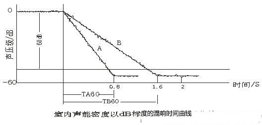 演播室聲學設(shè)計 ， 聲學裝修，  防火<a href=http://xym360.com target=_blank class=infotextkey>吸音棉</a>，  吸聲棉 