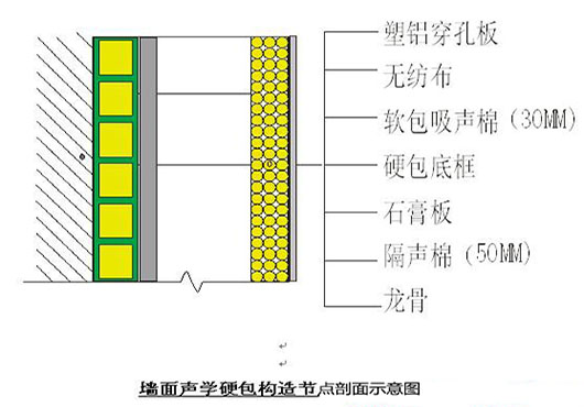 演播室聲學設(shè)計  ，聲學裝修，  防火<a href=http://xym360.com target=_blank class=infotextkey>吸音棉</a> ， 吸聲棉 